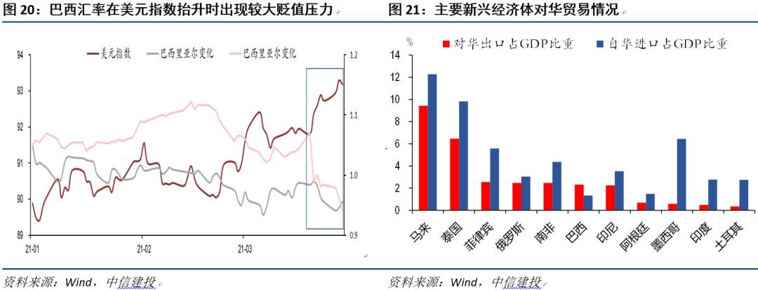 全球经济十问
