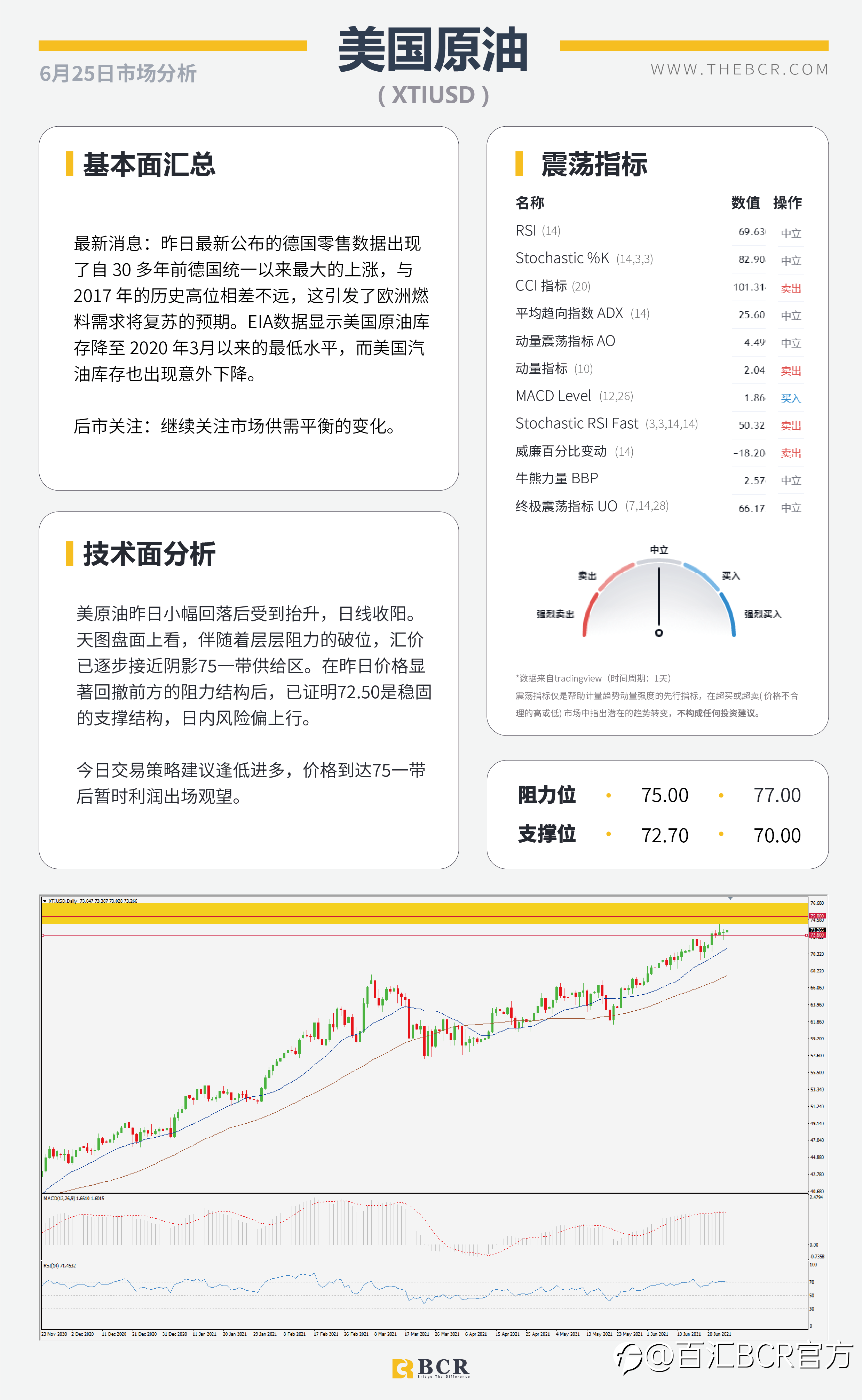 【百汇BCR今日市场分析2021.6.25】隔夜BoE悲观否定缩紧 美核心通胀今晚来袭