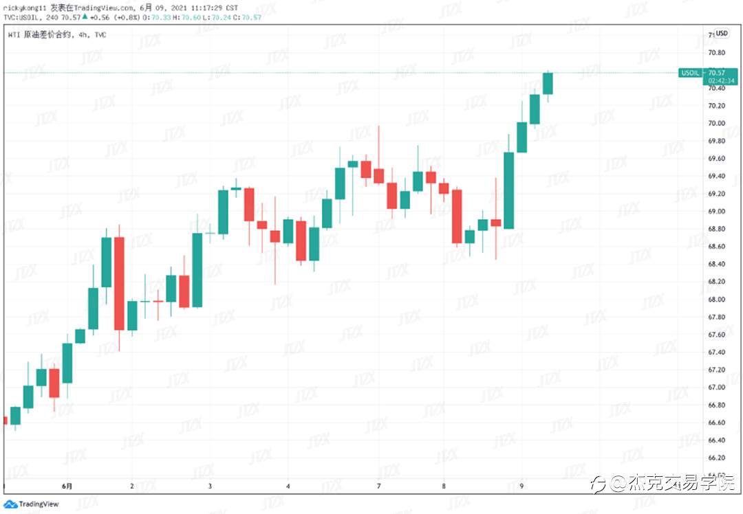 [6月9日策略]黄金/原油/英镑/欧元/美日/澳元/标普/BTC/ETH