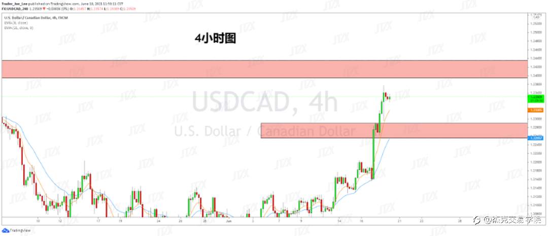 [6月18日策略]黄金/原油/英镑/欧元/美日/澳元/标普/BTC/ETH