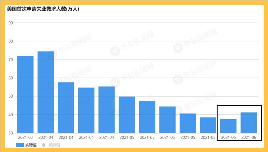 黄金晃悠了一周,不就是在等它们吗?