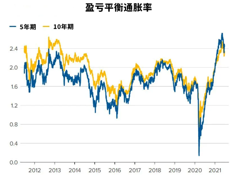 WisunoFX斯瑞每日快讯 | 关键指标发出重要信号,美国通胀已经见顶了?