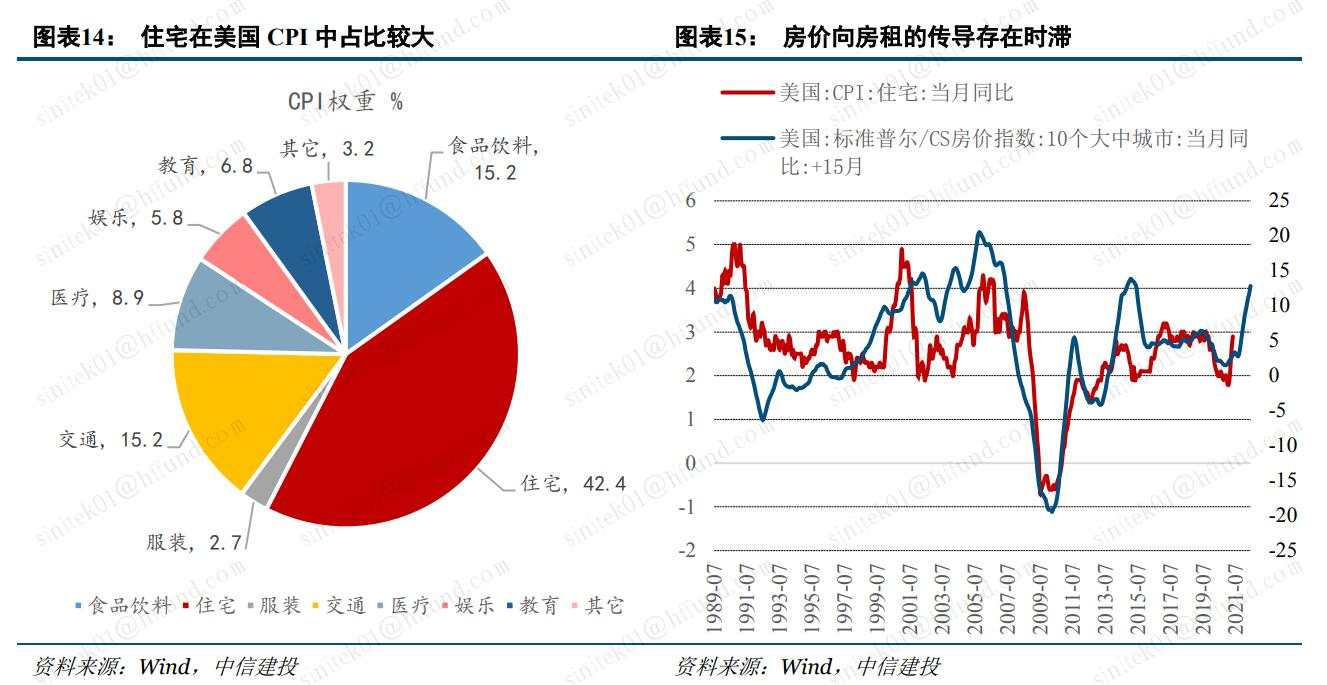 黄金的下一个买点在哪？真正的紧缩冲击到来之际！