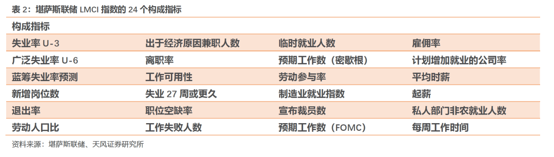 什么是央行眼中的就业？——美联储