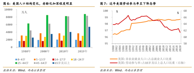 真实利率的真相