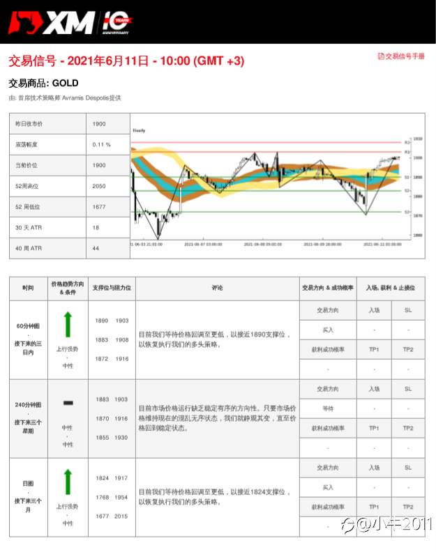 6/11交易信号-黄金