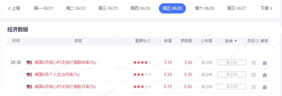 墨竹：美联储鹰派预期浓厚，鲍威尔是否会“随波逐流”？