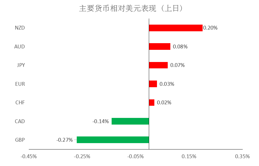 MultiBank:大通快讯|美元修整接近尾声,商品货币多头可兑现绝大部分利润