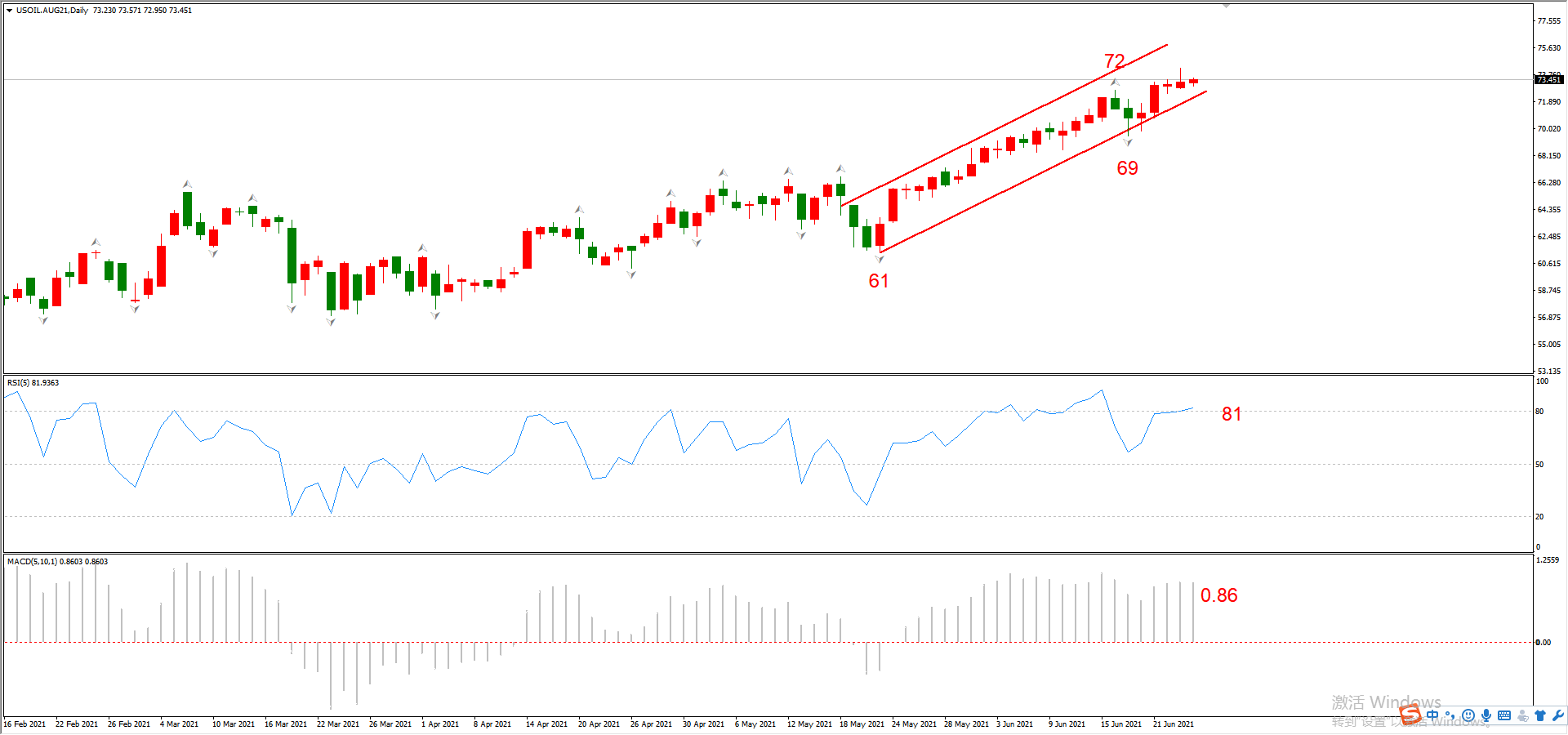 ATFX晚评0624:纳指不惧加息预期,多头趋势表现良好