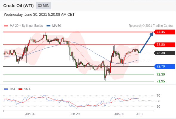 每日分析|6/30 Trading Central 技术点评