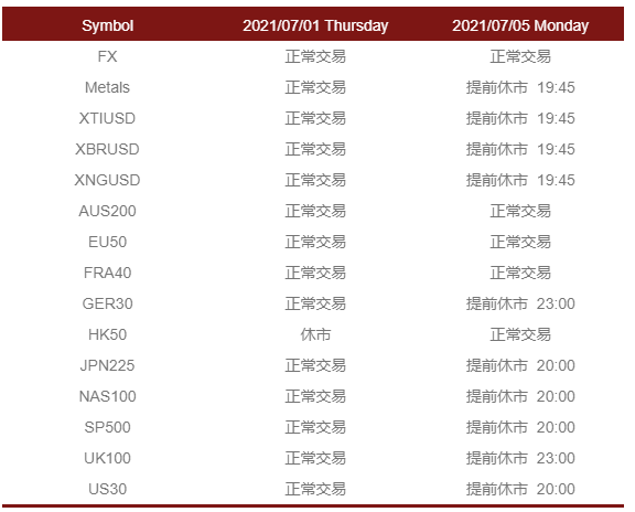 7月份交易产品休市通知