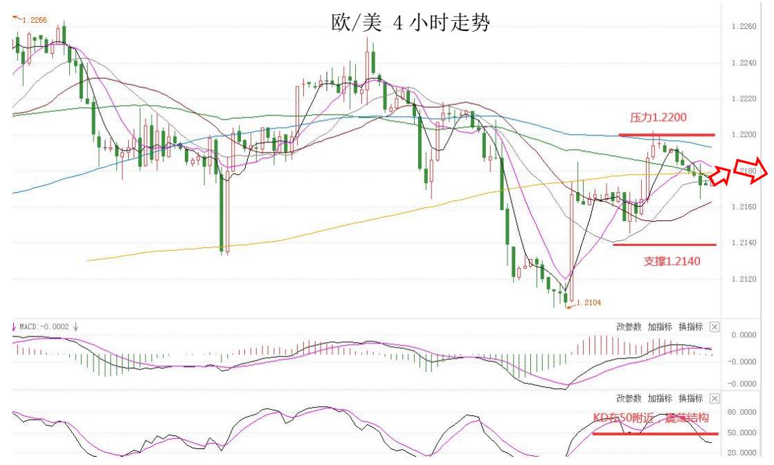 Multibank：大通快讯|美元指数整体仍然承压，市场等待有关通胀水平的信号