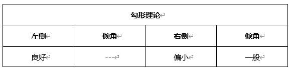 ATFX周评0604：非美货币本周遭遇滑铁卢，但周线级别尚未形成阻力