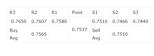 Rekomendasi Forex Harian AUDUSD 23 Juni 2021