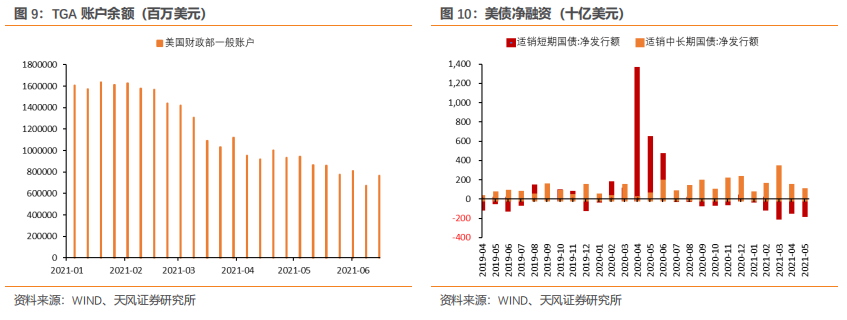 怎么理解美债、美元的短期变化？