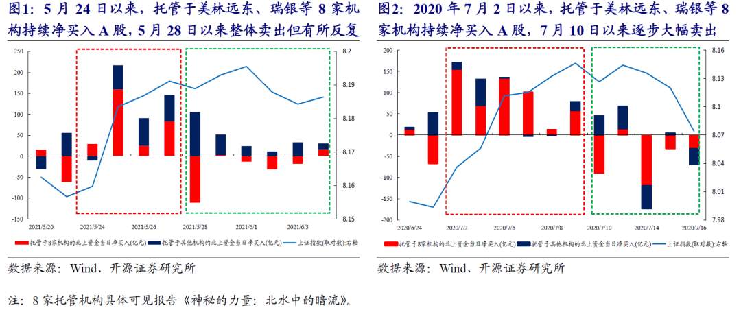 A股的逻辑正在发生变化