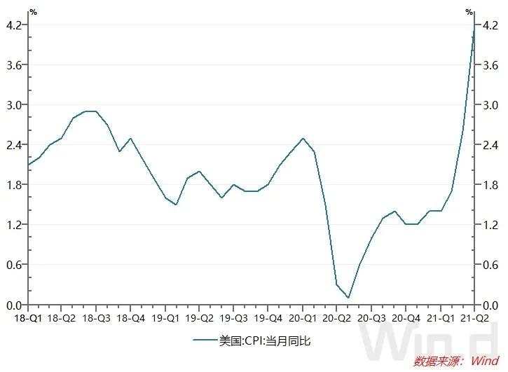 美国通胀对新兴市场将产生怎样的威胁？