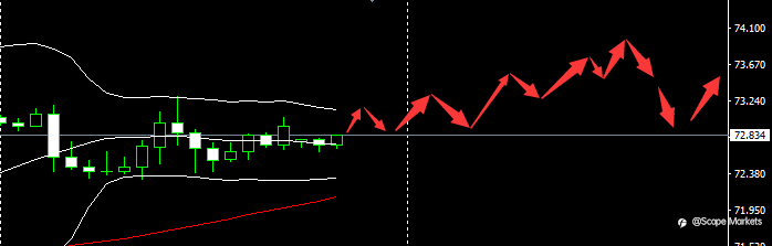 SCOPE MARKETS【市场早评】丨2021.06.23
