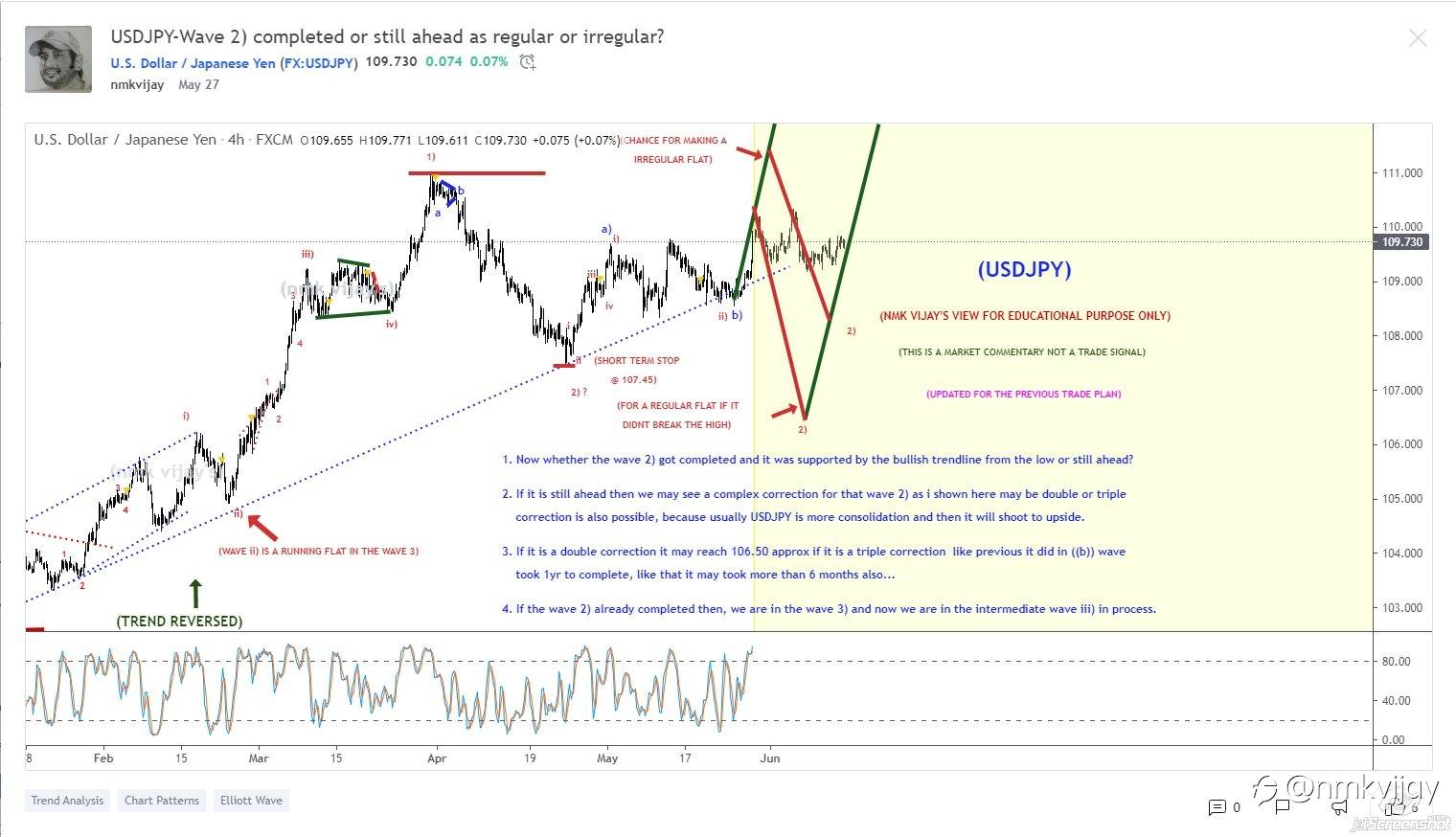 What I shared here from a month and here is the results and I am a swing and positional trader so, I will wait for the targets mentioned in the charts...