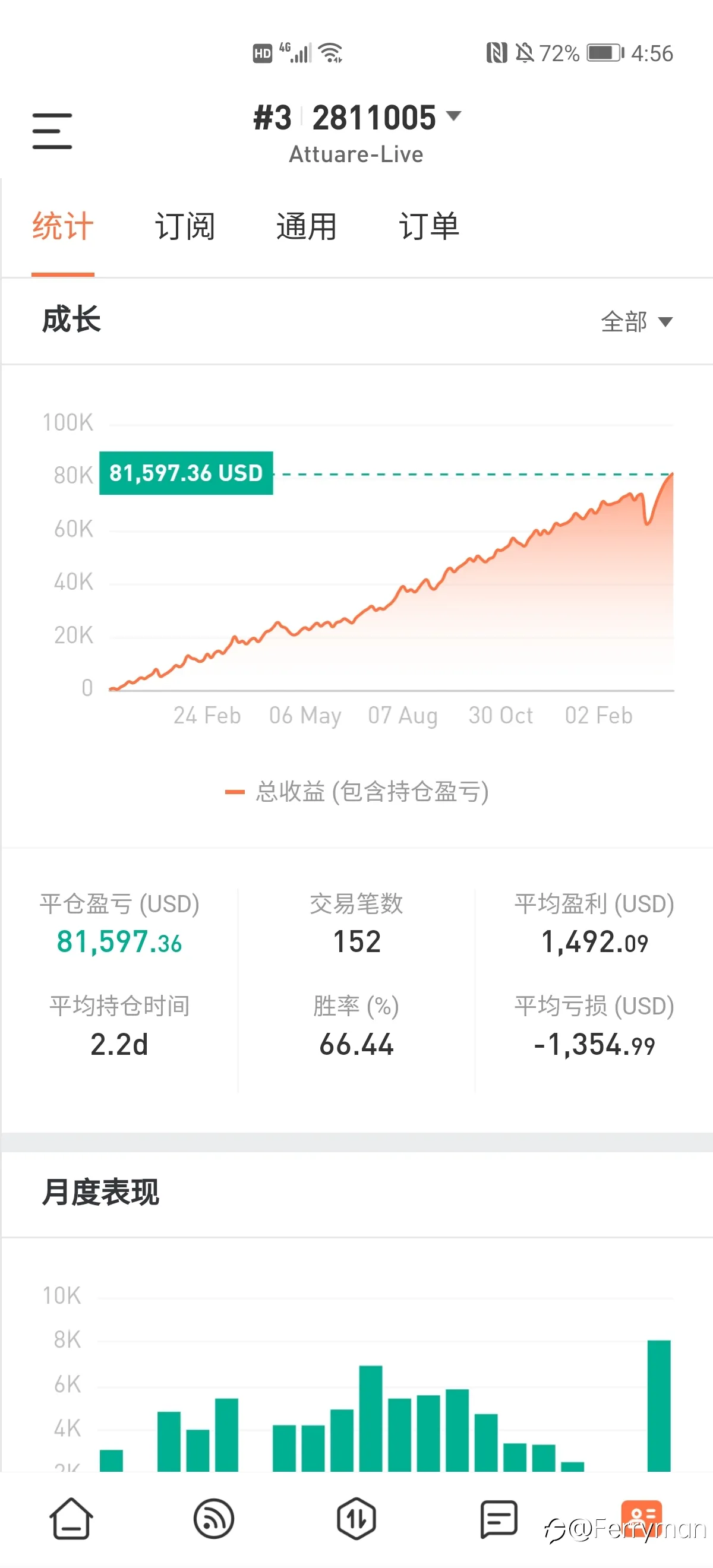 feed image