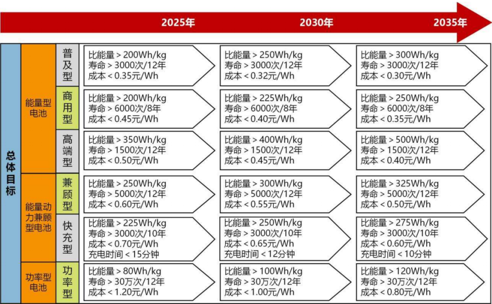 纯电动车的悲哀
