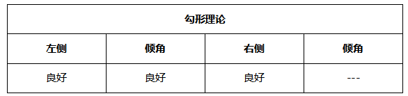 ATFX晚评0624:纳指不惧加息预期,多头趋势表现良好