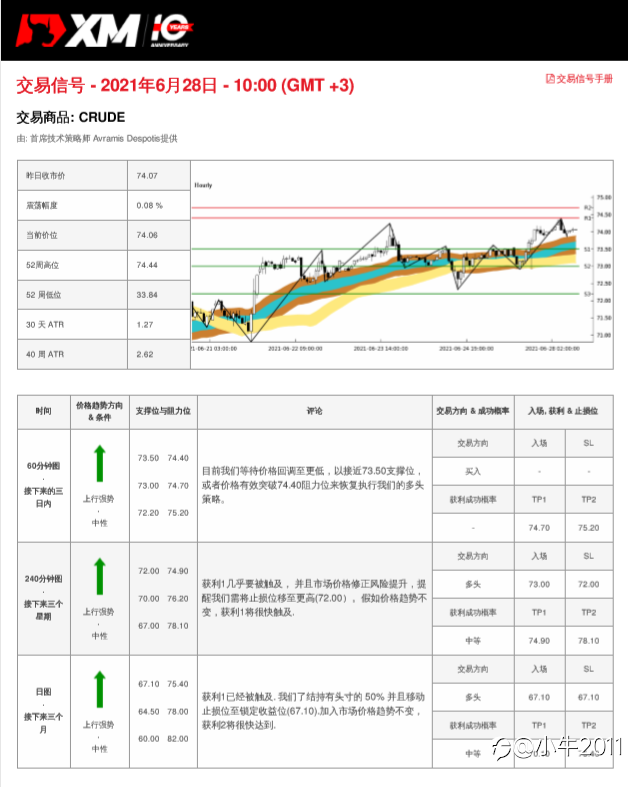 6/28交易信号-原油
