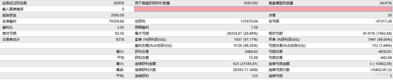 这一刻的想法，只能实盘验证结果了！！