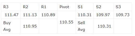 Rekomendasi Forex Harian USDJPY 23 Juni 2021