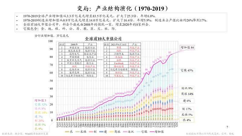 朱云来：23张图认识大变局下我们能做什么 | 凤凰网财经峰会