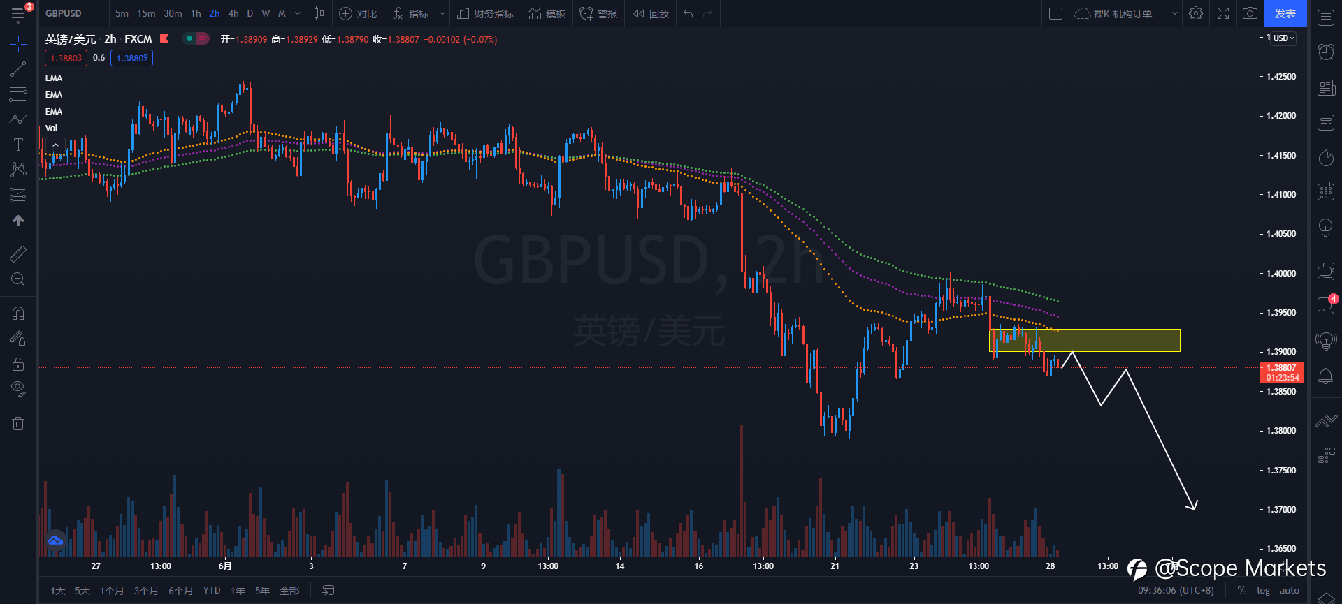 SCOPE MARKETS【策略研报】丨2021.06.28