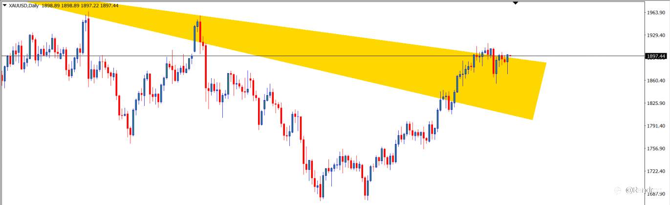 GOLD : Analisa Teknikal Harian 11 Juni 2021