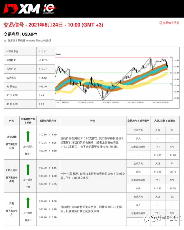 6/24交易信号-USDJPY