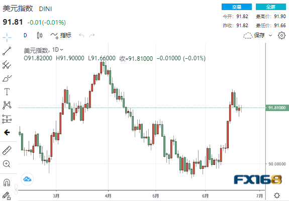 看涨形态显现、美元新一波涨势一触即发? 美元、欧元、英镑、日元、澳元最新操作建议