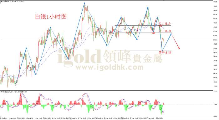 【日内策略】小非农数据劲爆 黄金大幅下行