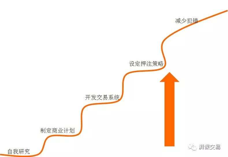 超级交易员的五大秘方，你可知道？