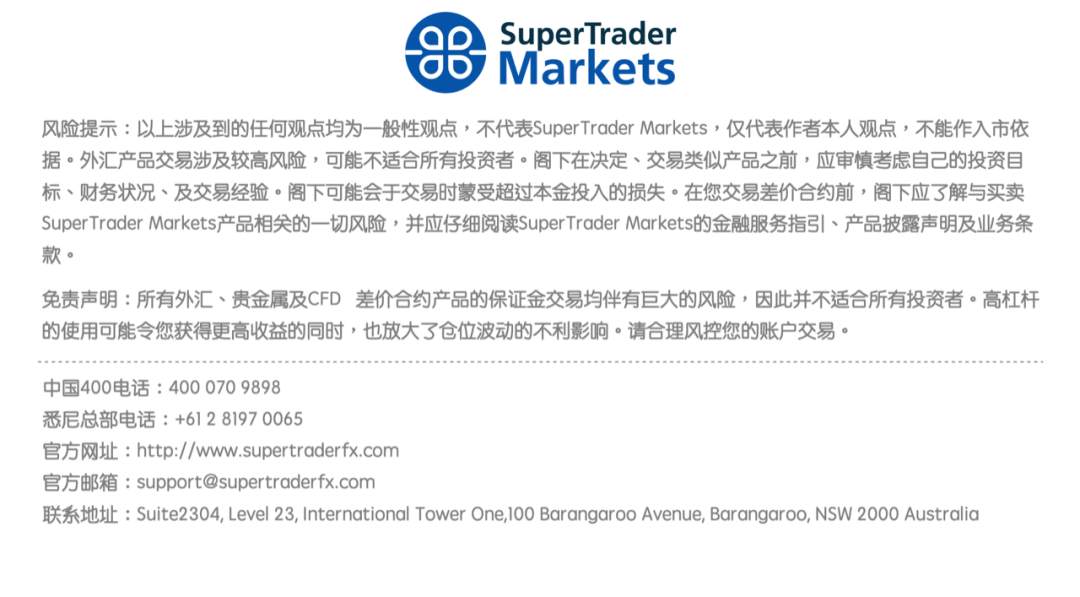 汇盈证券 ｜ SuperTrader Markets端午节假期公告