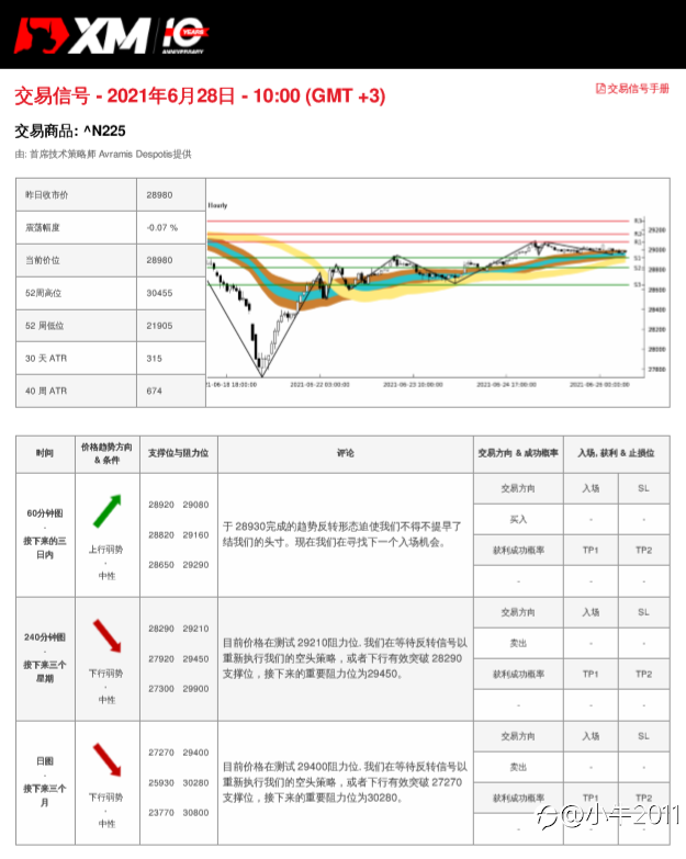 6/28交易信号-JP225