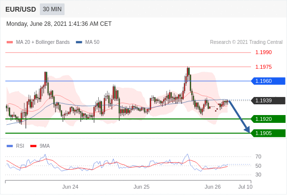 每日分析｜6/28 Trading Central 技术点评