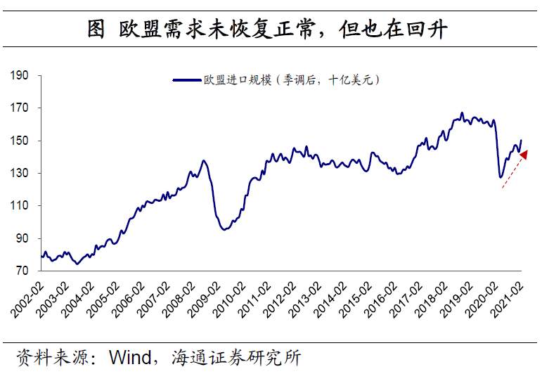 美元“变局” ？
