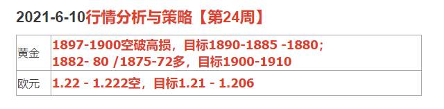 2021-6-10行情分析与策略