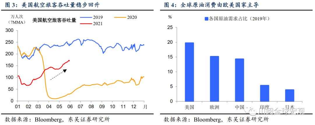 油价再破70美元大关，意味着什么？