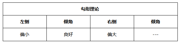 ATFX周评0625:欧元考验通道下轨支撑,黄金延续跌势,原油和纳指大涨