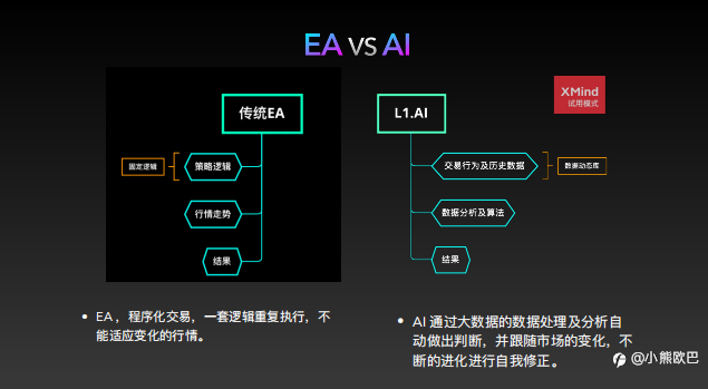 传统交易行业的变革
