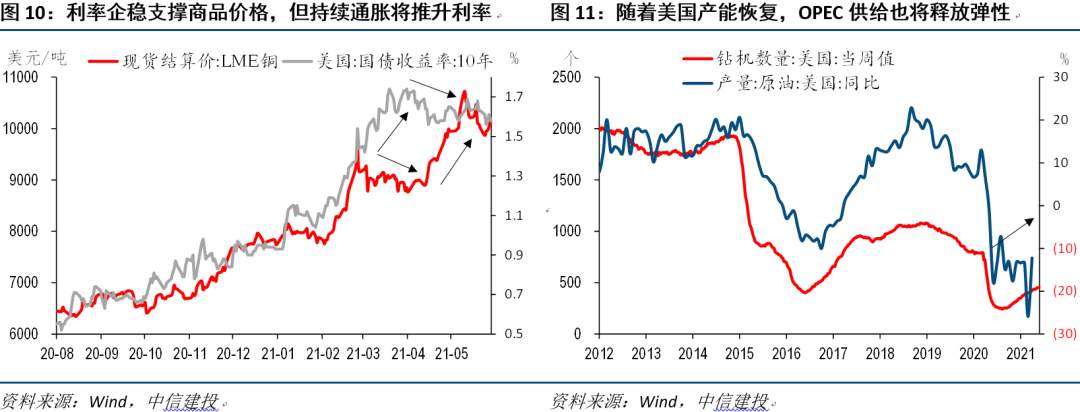 全球经济十问