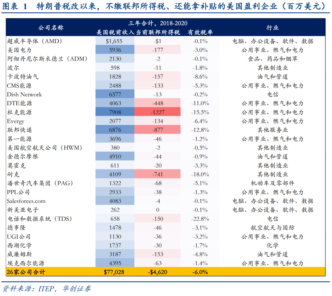 全球加税背后的美国算盘