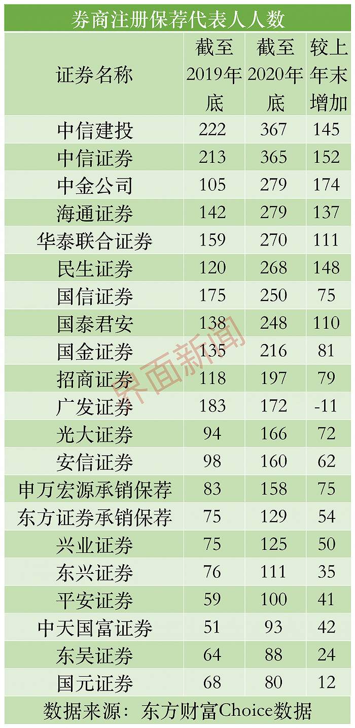 站在投资银行“金字塔尖”的群体也开始内卷了