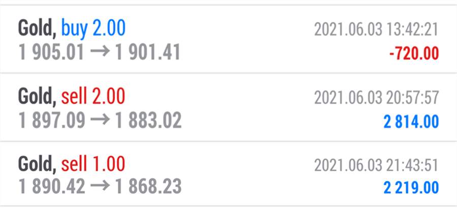 万锦晟6.4黄金操作建议，黄金多头见顶极弱下跌，黄金多单解套！