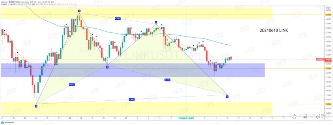 [6月10日策略]黄金/原油/英镑/欧元/美日/澳元/标普/BTC/ETH
