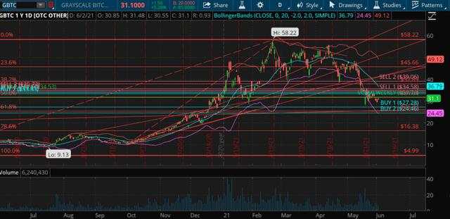 Gold: Ready For Take-Off, Or Is It Another Big Flake Off?